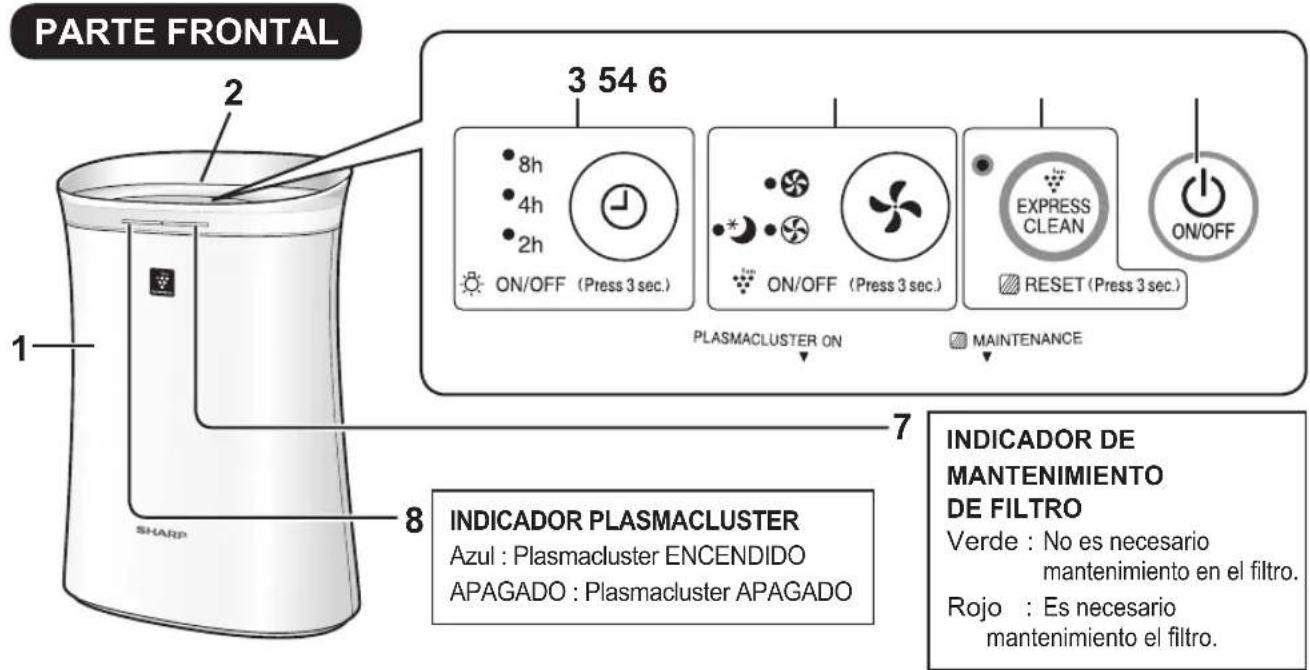 SHARP FPK50U - NOMBRE DE LAS PARTES - 1
