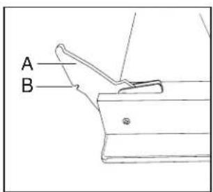 A B