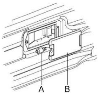 A B