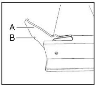 A B