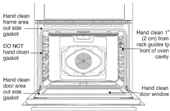 Hand clean frame area out side gasket DO NOT hand clean gasket Hand clean door area out side gasket Hand clean 1" (2 cm) from rack guides to front of oven cavity Hand clean door window