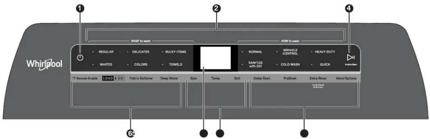 WHIRLPOOL WTW8120HC - CONTROL PANEL AND FEATURE - 1