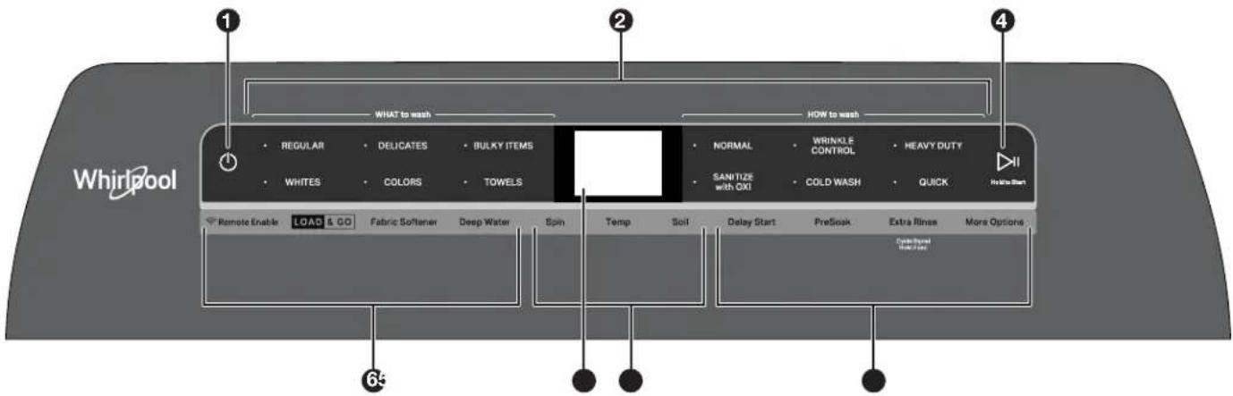 WHIRLPOOL WTW8120HC - 1