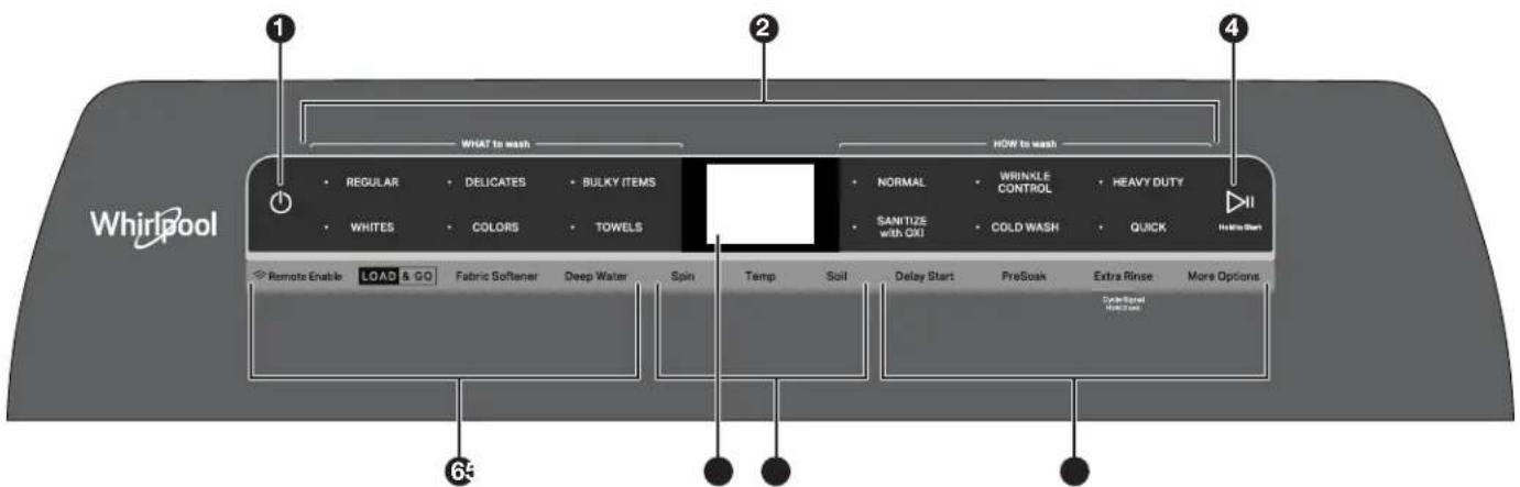 WHIRLPOOL WTW8120HC - 1