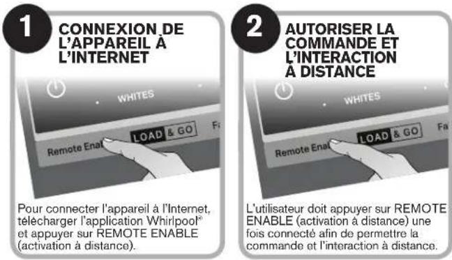 WHIRLPOOL WTW8120HC - OBTENIR L'APPLICATION WHIRLPOOL ET SE CONNECTER - 2