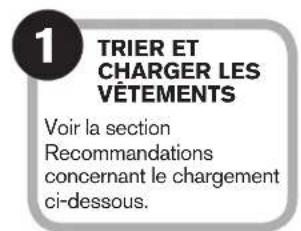 WHIRLPOOL WTW8120HC - UTILISATION DE LA LAVEUSE - 2