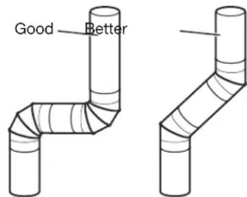 WHIRLPOOL WED5100HW - MAINTAIN GOOD AIR FLOW BY: - 2