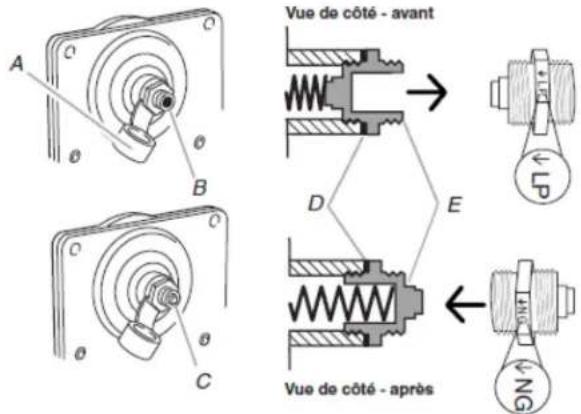 WHIRLPOOL WFG525S0JT - Conversion du détendeur de gaz (du gaz propane au gaz naturel) - 2