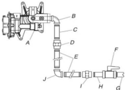 WHIRLPOOL WFG525S0JT - Raccordement typique à une canalisation rigide - 1