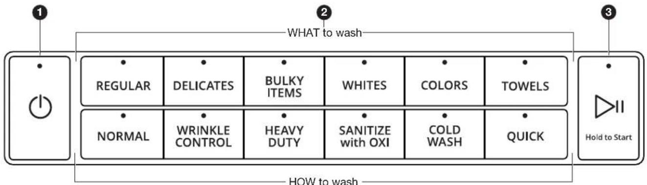 WHIRLPOOL WFW6620HW - NOTES: - 1