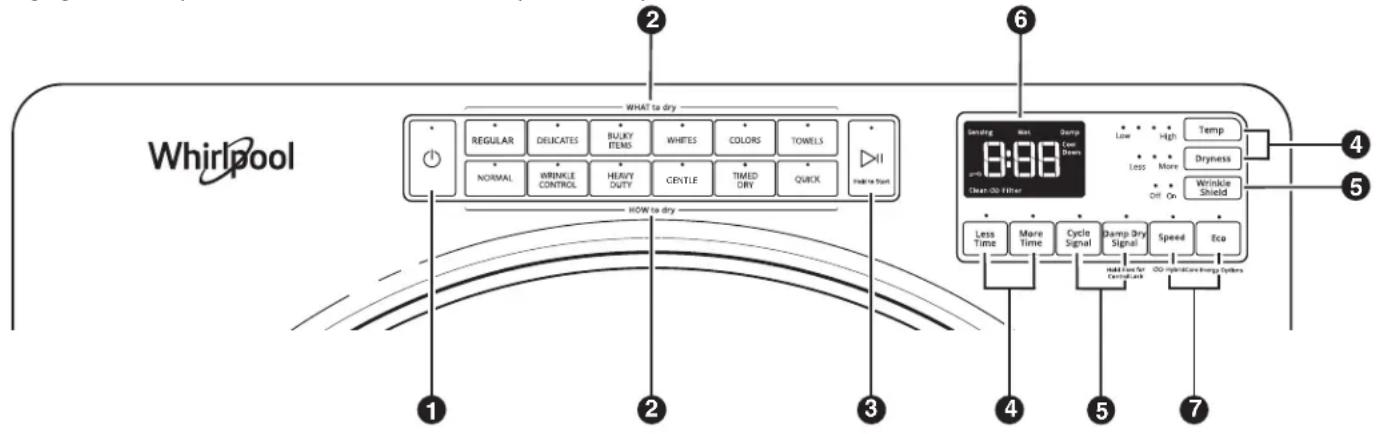 WHIRLPOOL WHD862CHC - TABLEAU DE COMMANDE ET CARACTERISTIQUES - 1