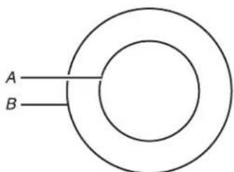 A B