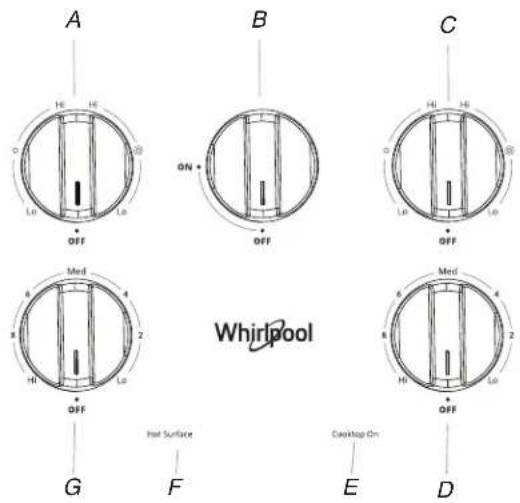 A B C Off ON Off Off Med G Hot Surface F Casclop On E Off D Whirlpool