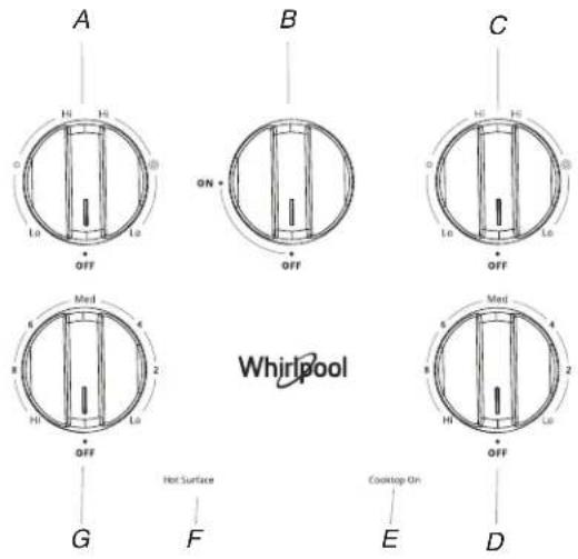 A B C G F E D Hot Surface Off ON OFF Off ON OFF Off Whirlpool
