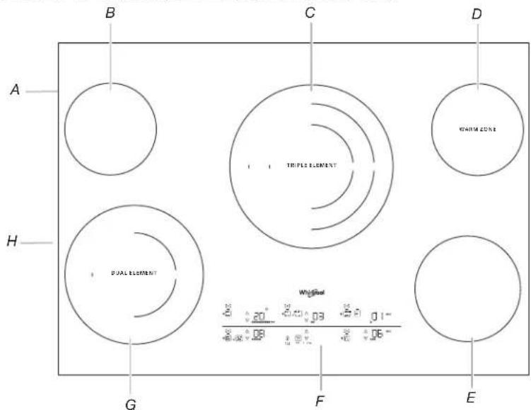 A B C D H G F E TRIPLE ELEMENT WHIM ZONE Weighted 0.20° 0.30° 0.10° 0.08° 0.05° 0.06°