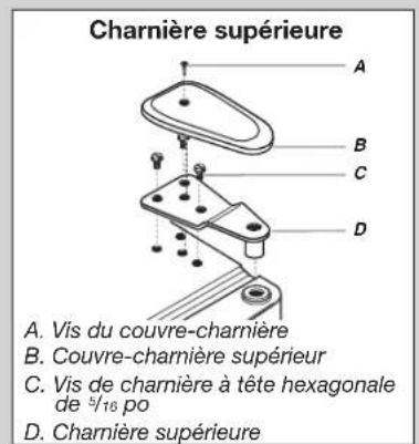 WHIRLPOOL WRFA32SMHZ - Dépose et réinstallation de la porte - 1