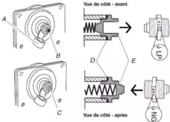 WHIRLPOOL WEG750H0HW - Conversion du détendeur de gaz (du gaz propaconversion des brûleurs de surface (du gaz au gaz naturel) propane au gaz naturel) - 2