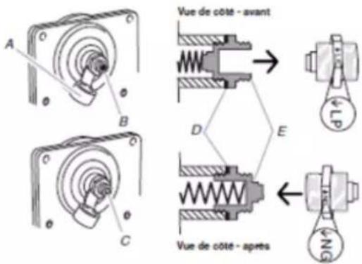 WHIRLPOOL WEG750H0HW - Para convertir el regulator de presión de gas (de gas propano a gas natural) - 1