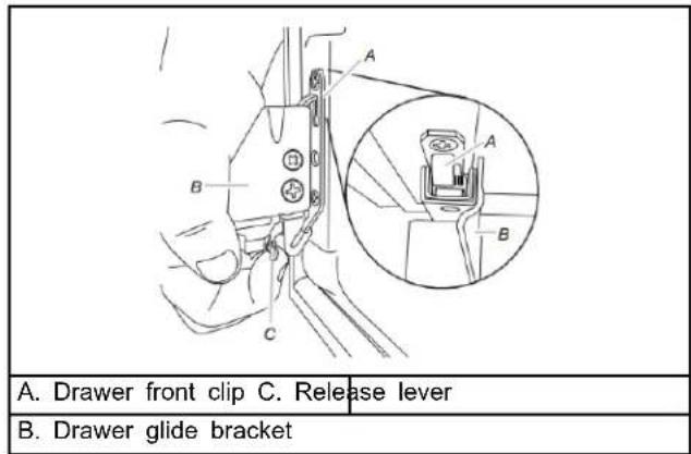 A. Drawer front clip C. Release lever B. Drawer glide bracket