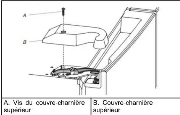 A. Vis du couvre-charnière supérieur B. Couvre-charnière supérieur
