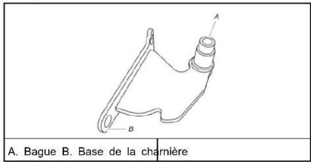 A. Bague B. Base de la charnière
