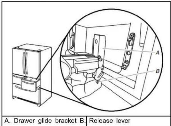 A. Drawer glide bracket B. Release lever
