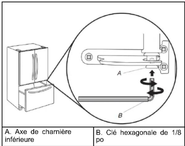 WHIRLPOOL WRF532SMHW - Ajustement de l'inclinaison de la caisse : - 2