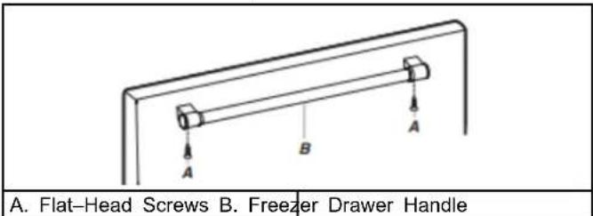 A. Flat-Head Screws B. Freezer Drawer Handle