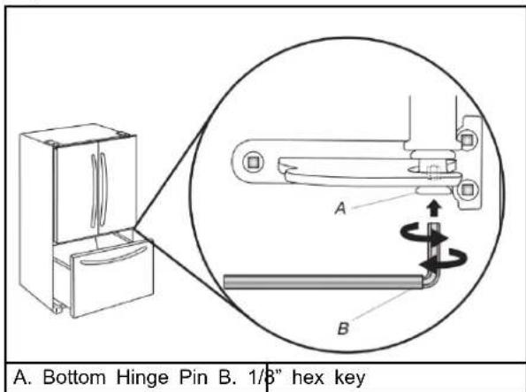 A. Bottom Hinge Pin B. 1/8" hex key