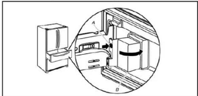 Technical diagram showing a refrigerator with labeled parts A and B, including a magnified inset view of the interior mechanism.