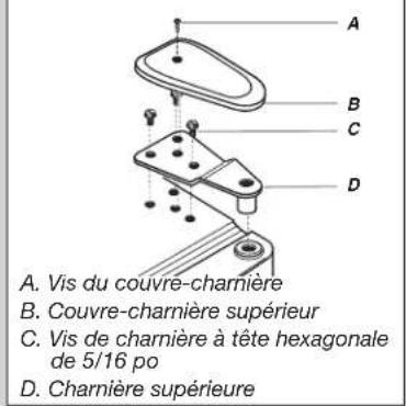 WHIRLPOOL WRF540CWHZ - Dépose et réinstallation de la porte - 1