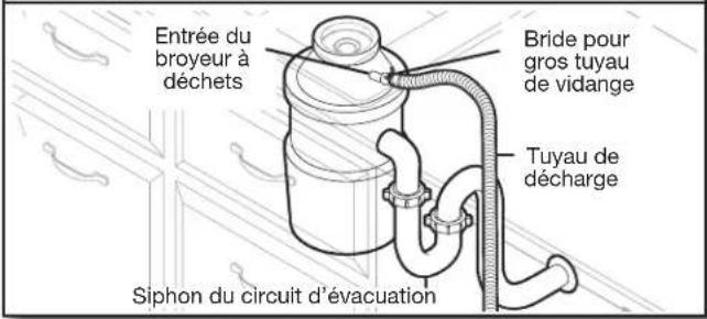 WHIRLPOOL WDT750SAHB - Option A: Broyeur de déchets - sans brise-siphon - 1
