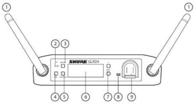 SHURE GLXD4 - Conectores e Controles do Receptor GLXD4 - 1