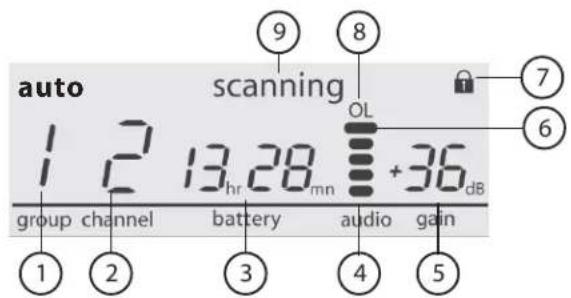 SHURE GLXD4 - ⑥ Indicador de sobrecarga - 1