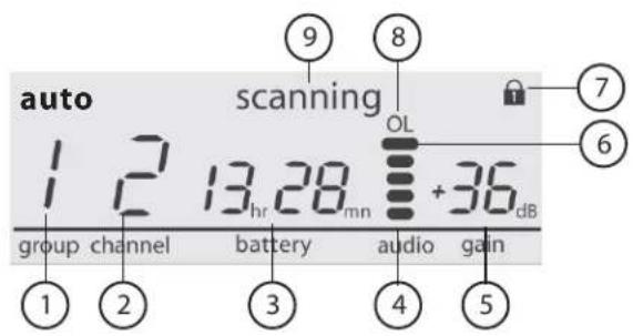 SHURE GLXD4 - ⑥ OL Indicator - 1