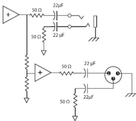 SHURE GLXD4 - Connessioni di uscita - 1