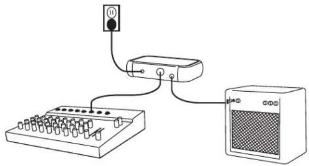 SHURE GLXD4 - Étape ① - 1