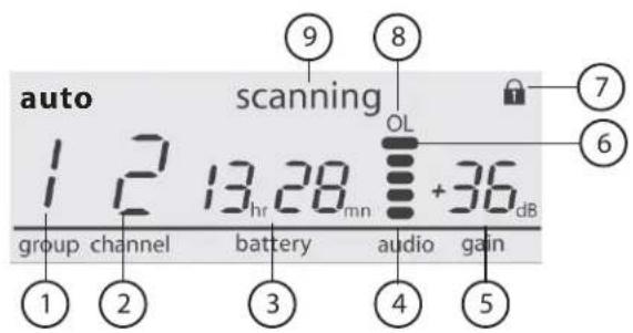 SHURE GLXD4 - Scherm ontvanger - 1