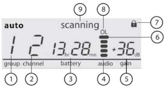 SHURE GLXD4 - ⑥ OL — индикатор перегрузки - 1