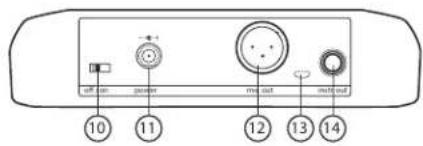 SHURE GLXD4 - Controles y conectores del receptor GLXD4 - 2