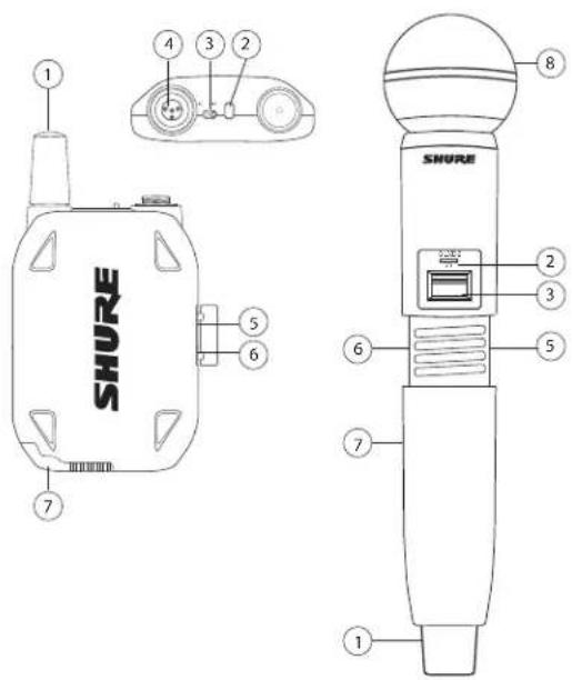 SHURE GLXD4 - ① Antenne - 1