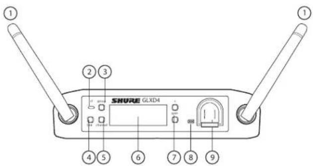 SHURE GLXD4 - GLXD4 Receiver Controls and Connectors - 1