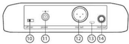SHURE GLXD4 - Comandi e connettori del ricevitore GLXD4 - 2