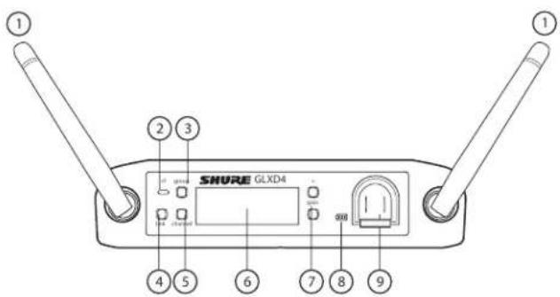 SHURE GLXD4 - Comandi e connettori del ricevitore GLXD4 - 1