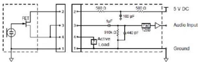 SHURE GLXD4 - Pin Assignments - 2
