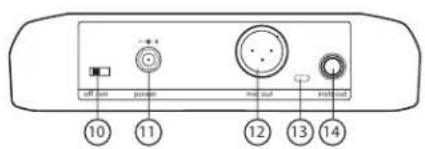 SHURE GLXD4 - GLXD4 Receiver Controls and Connectors - 2