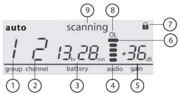 SHURE GLXD4 - ⑥ Indicador OL - 1