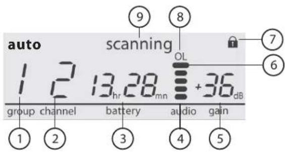 SHURE GLXD4 - ⑥ Indicatore di sovraccarico - 1