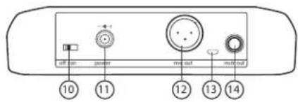 SHURE GLXD4 - Bedieningselementen en connectors GLXD4-ontvanger - 2
