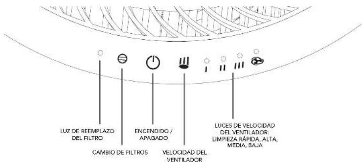 Vornado CYLO50 - PROGRAMA DE RECAMBIO AUTOMÁTICO DE FILTROS VORNADO - 2